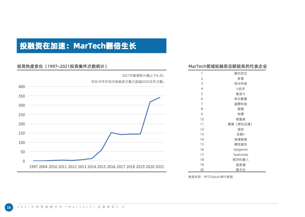 2021中国营销数字化发展报告(图24)