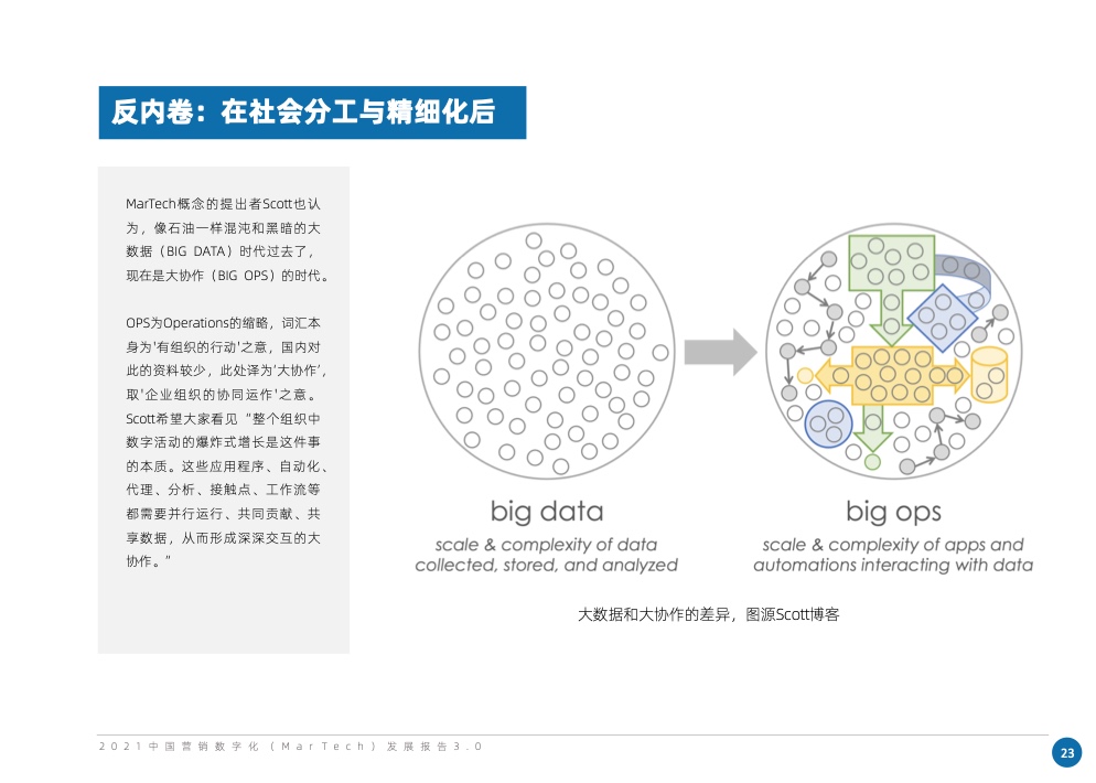 2021中国营销数字化发展报告(图33)