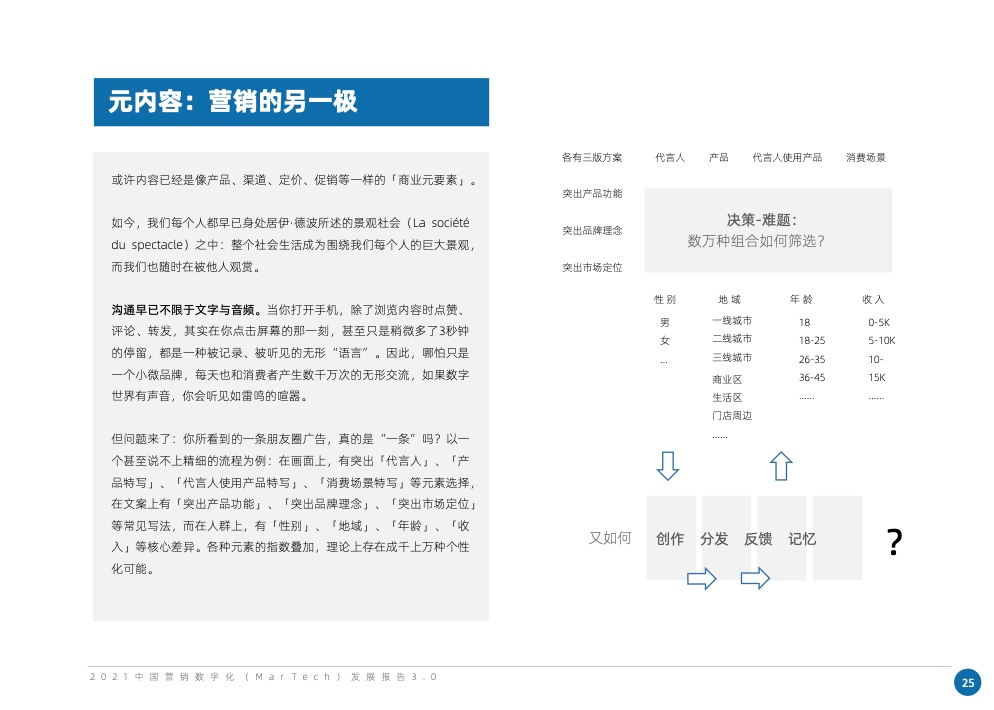 2021中国营销数字化发展报告(图35)