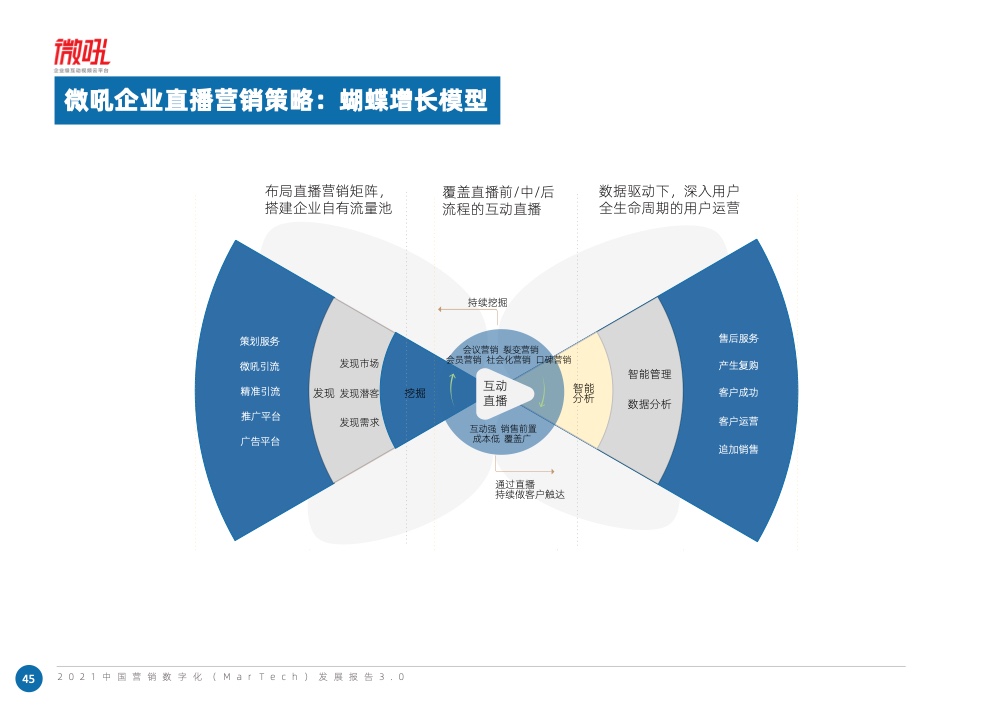 2021中国营销数字化发展报告(图58)