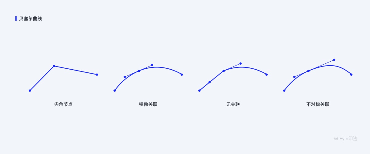 设计师必看的图标设计指南，详解图标设计规范、绘制方法及流程