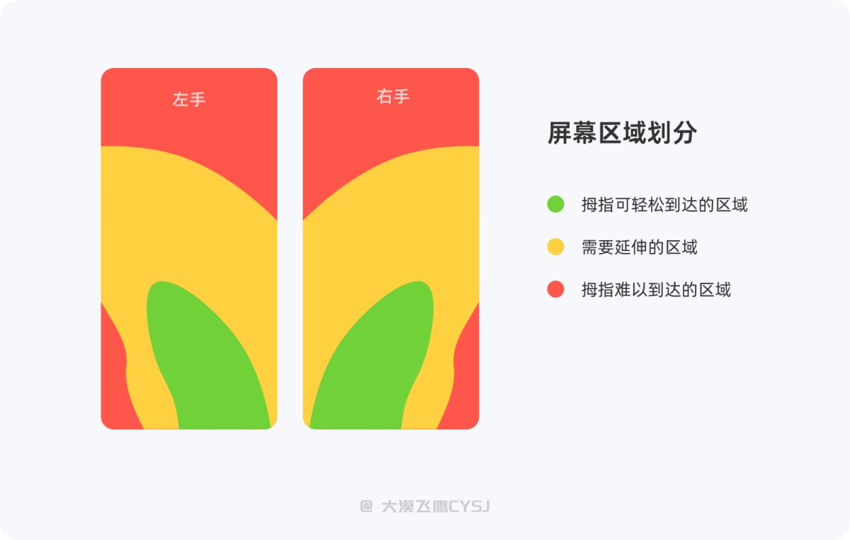 标签栏设计如何设计？5000字干货详解标签栏设计