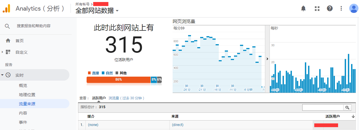 谷歌分析工具（Google Analytics）.png