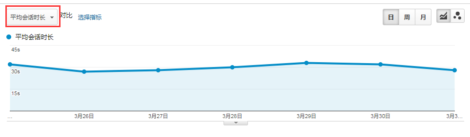 谷歌分析工具（Google Analytics）