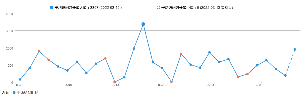 友盟网站统计工具