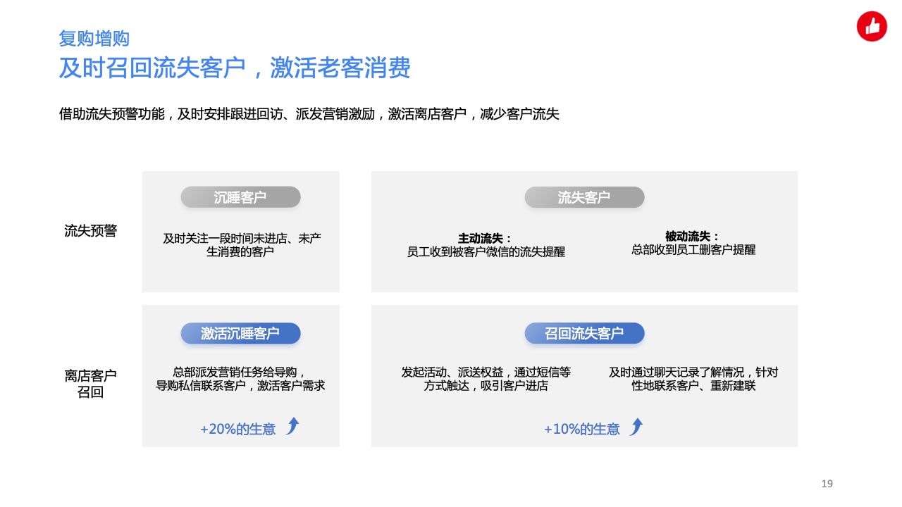 用企业微信实现私域精准营销，驱动生意增长(图19)