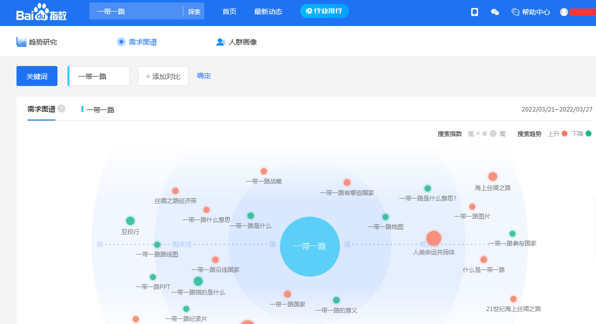 百度指数需求图谱截图