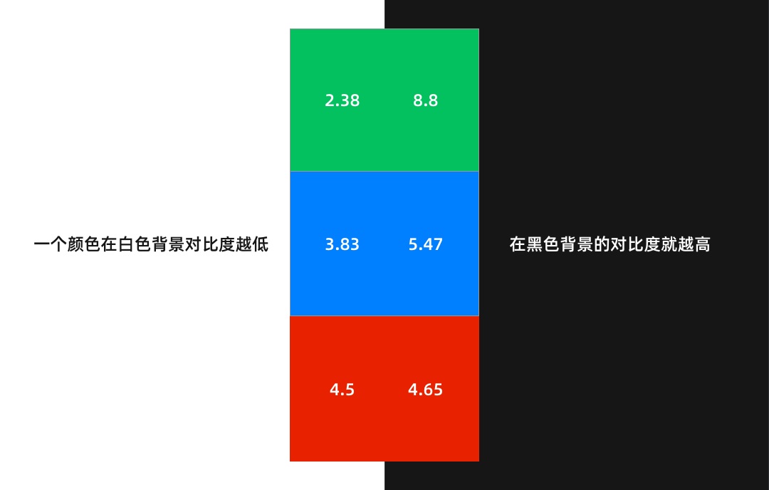 如何制定产品主色？试试超容易上手的色彩理论取色法(图8)