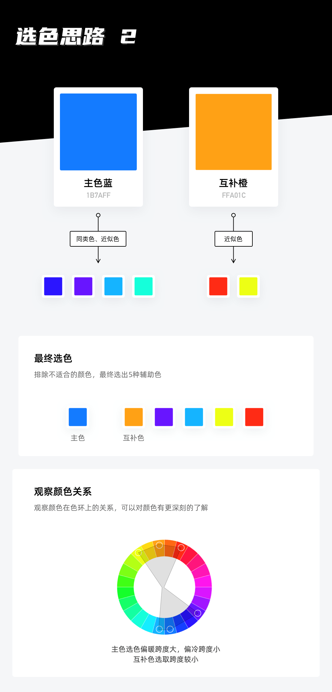 如何制定产品主色？试试超容易上手的色彩理论取色法(图12)