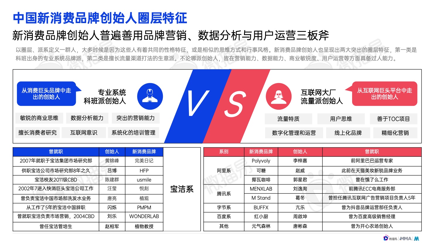 2022年中国新消费品牌发展趋势报告(图17)