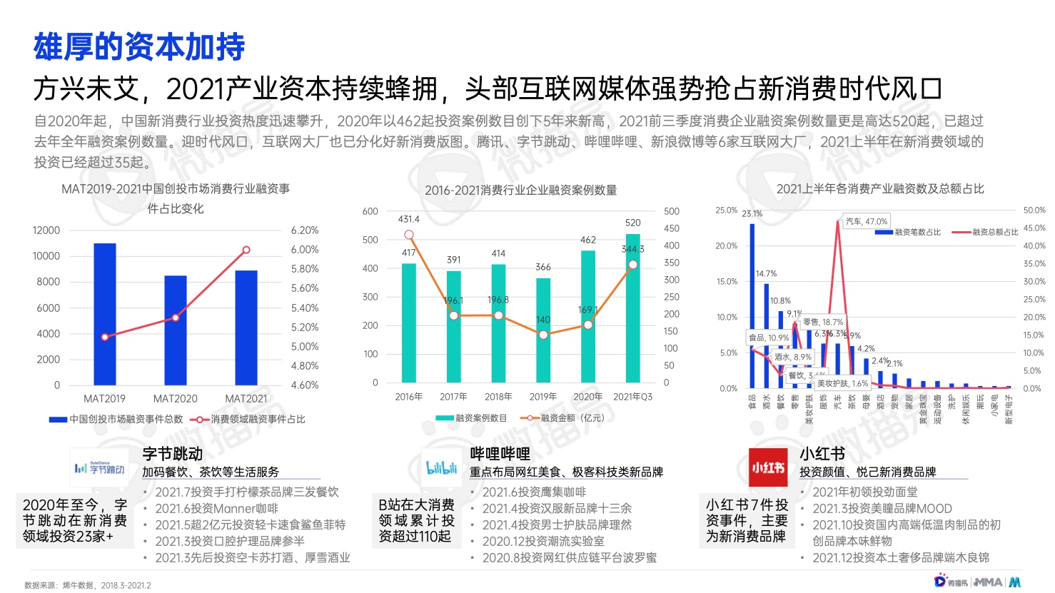 2022年中国新消费品牌发展趋势报告(图12)