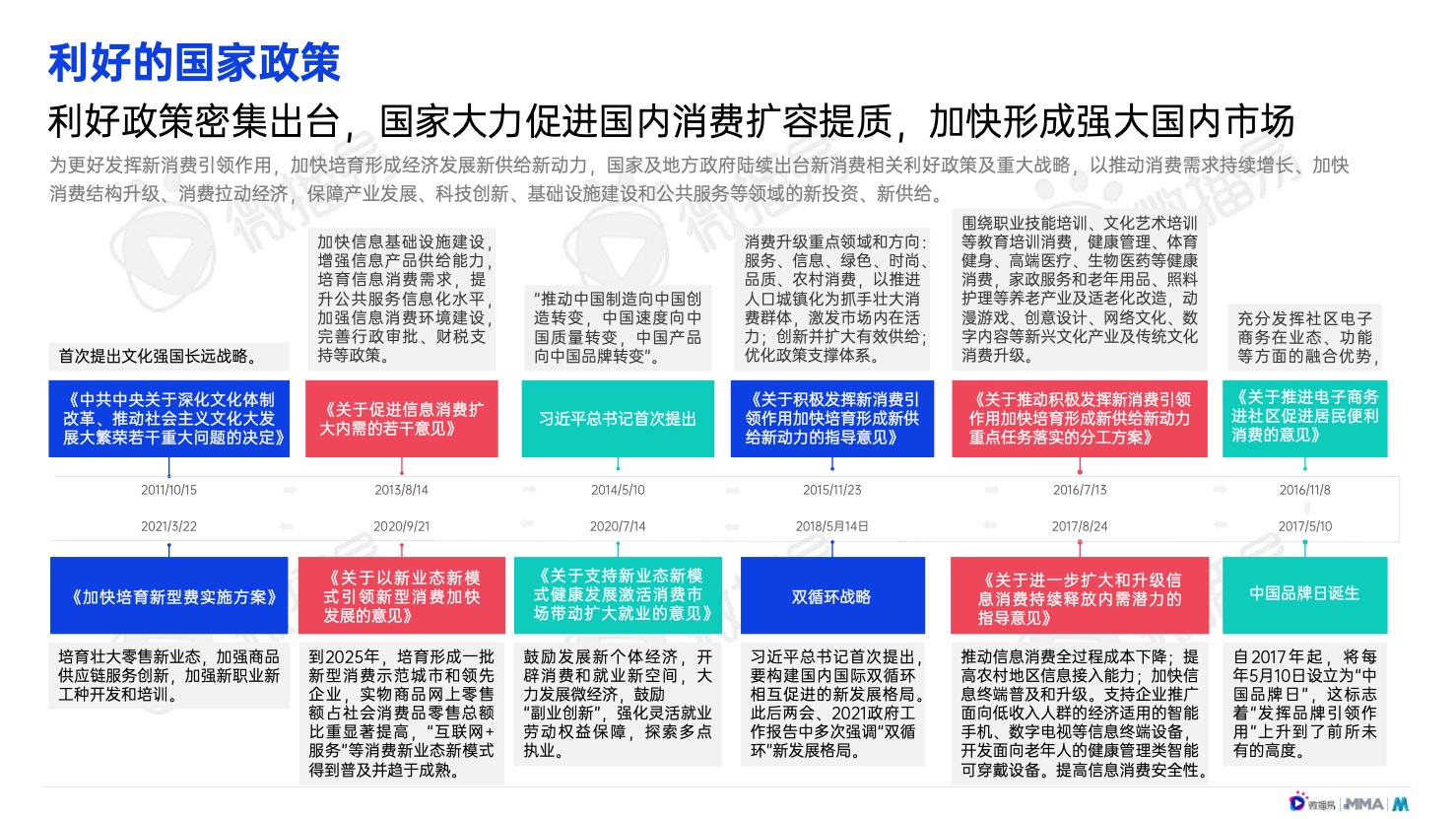 2022年中国新消费品牌发展趋势报告(图11)