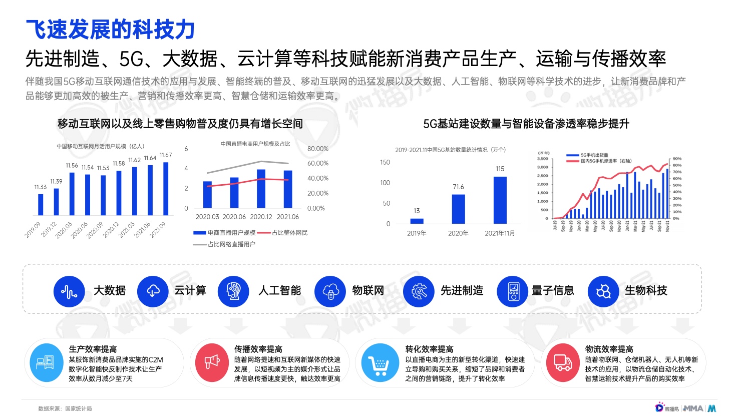 2022年中国新消费品牌发展趋势报告(图8)