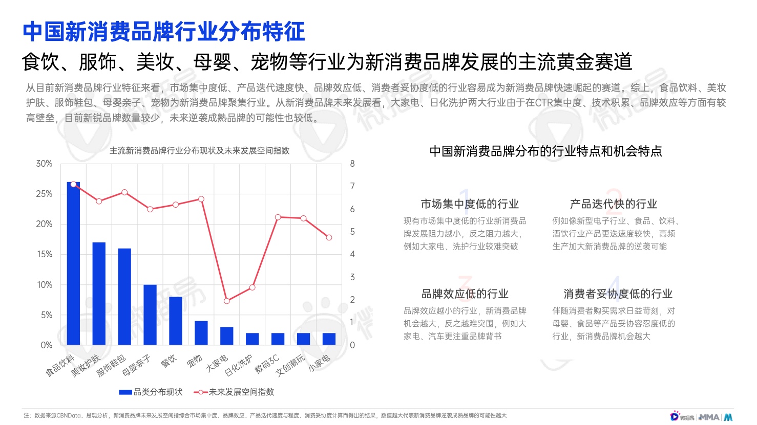 2022年中国新消费品牌发展趋势报告(图16)