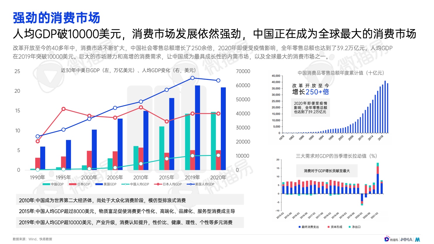 2022年中国新消费品牌发展趋势报告(图7)