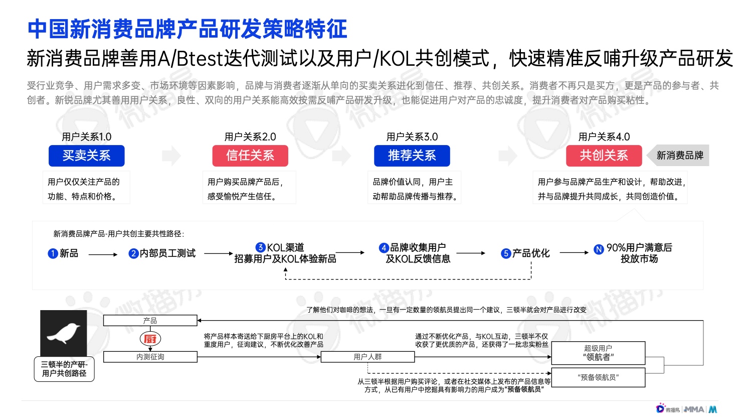 2022年中国新消费品牌发展趋势报告(图18)