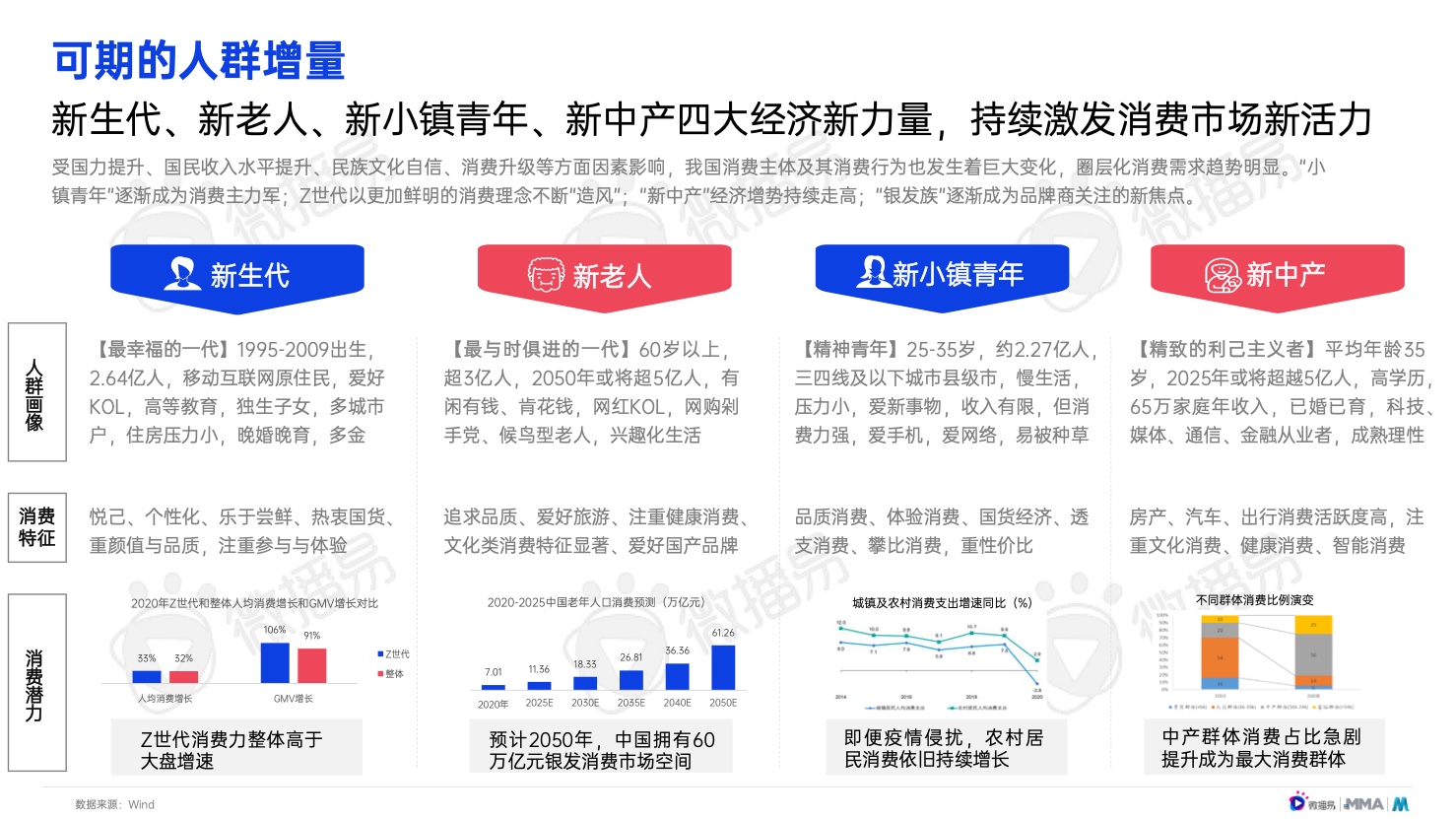 2022年中国新消费品牌发展趋势报告(图10)