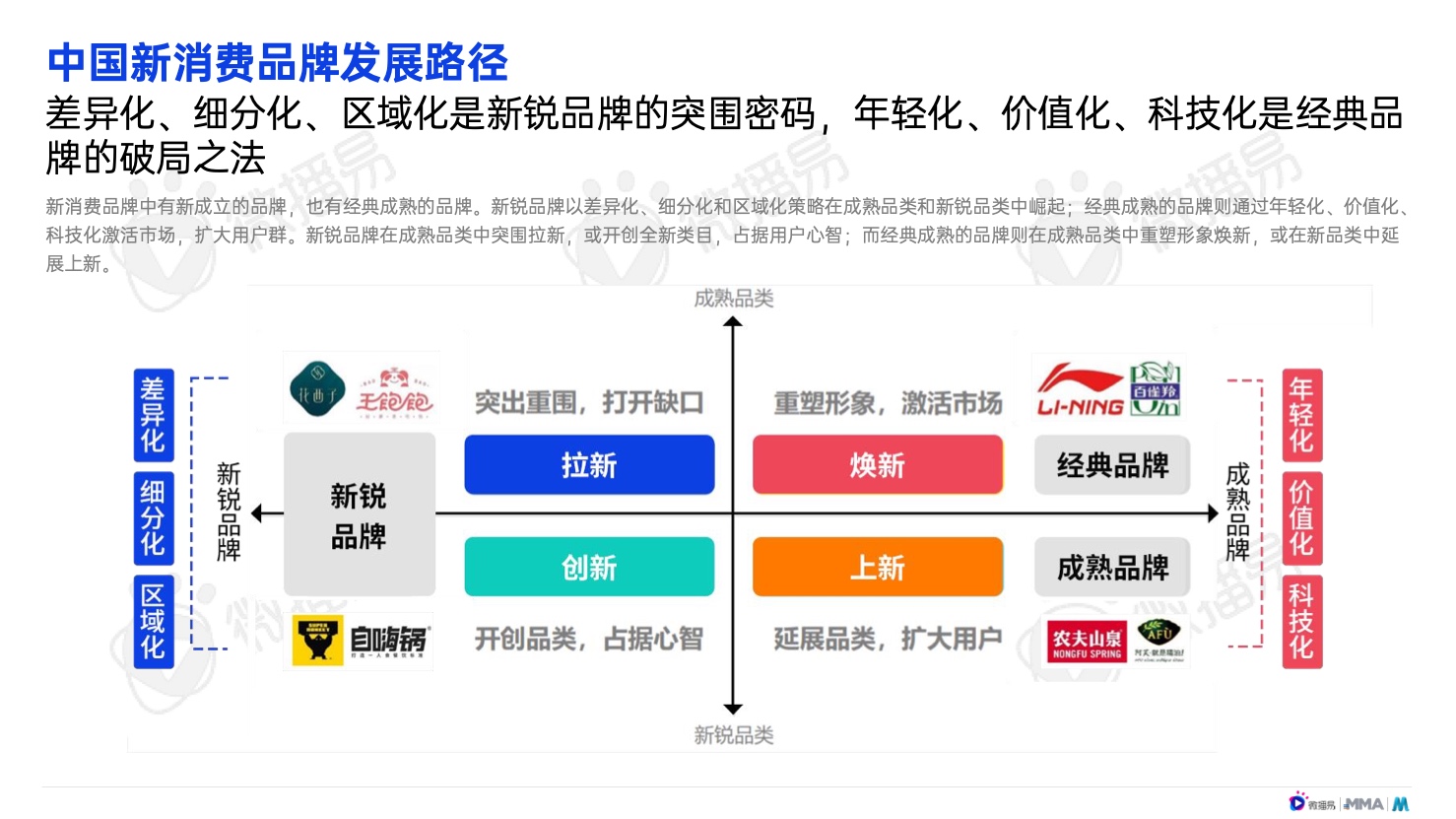 2022年中国新消费品牌发展趋势报告(图15)