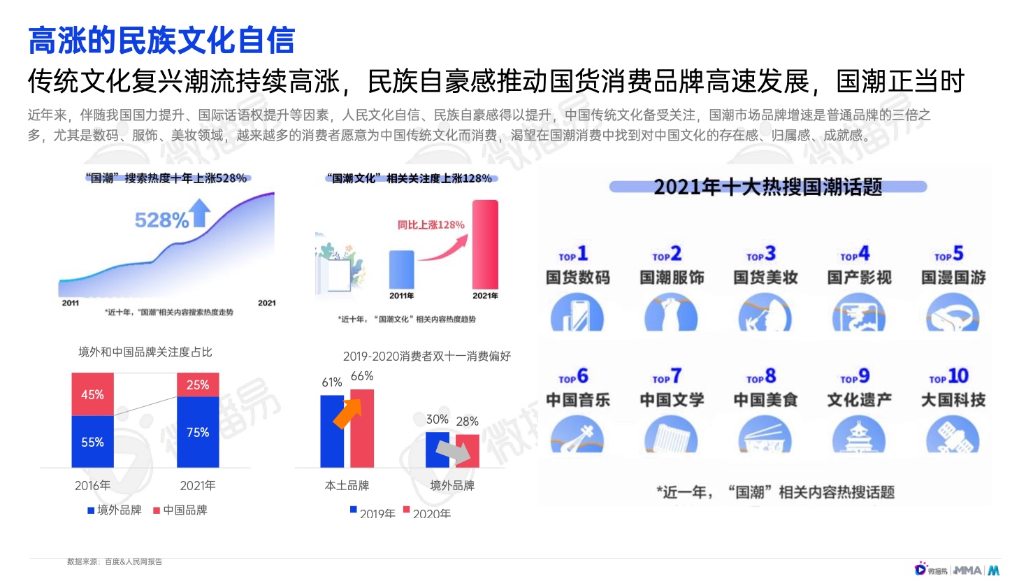 2022年中国新消费品牌发展趋势报告(图9)
