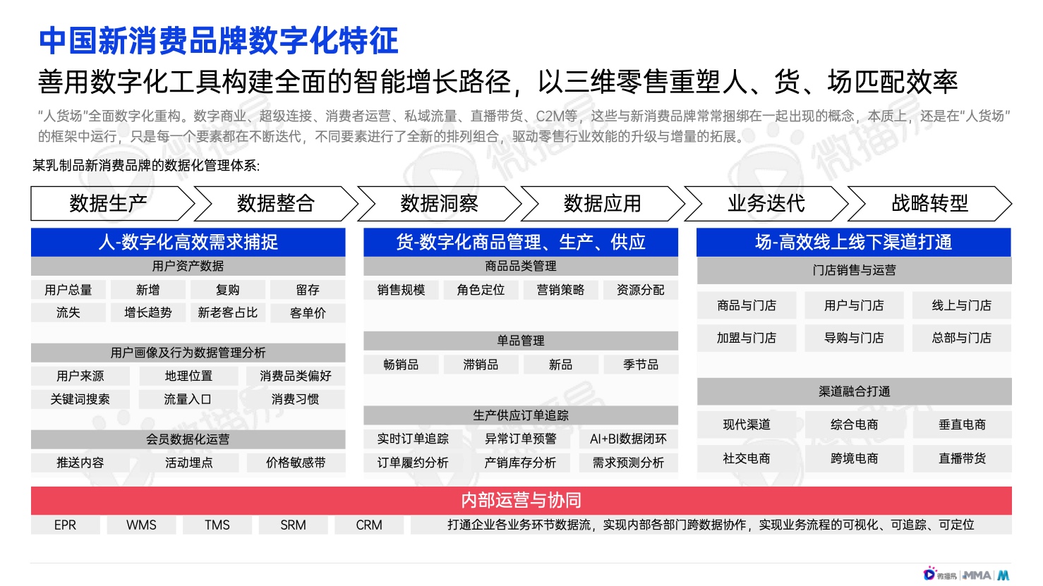 2022年中国新消费品牌发展趋势报告(图22)