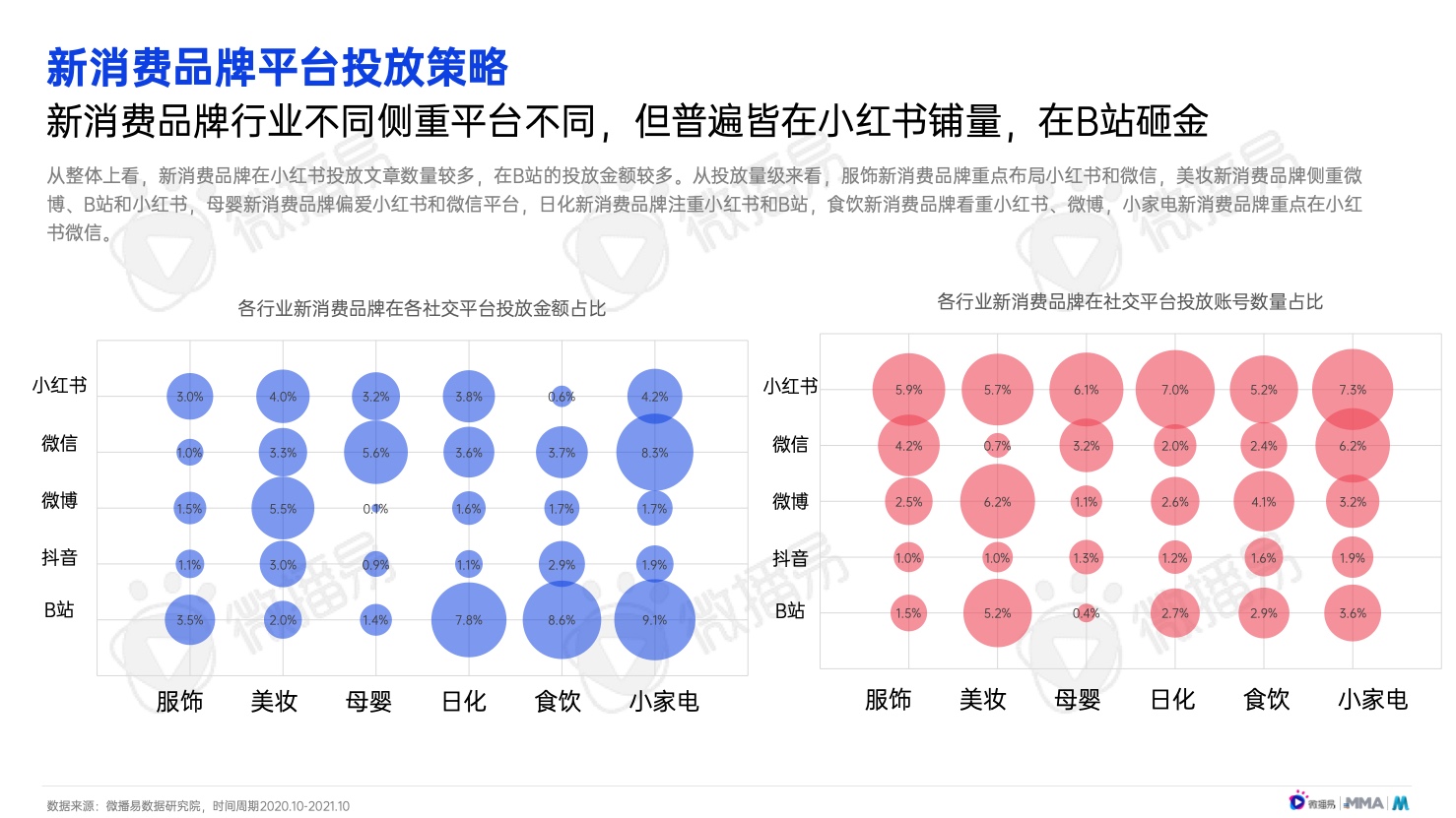 2022年中国新消费品牌发展趋势报告(图29)