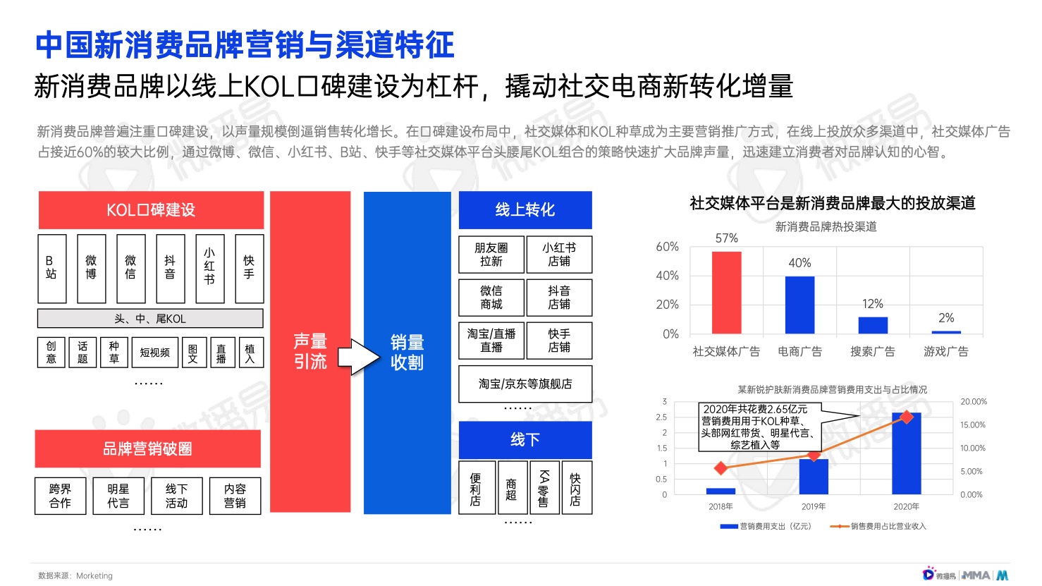 2022年中国新消费品牌发展趋势报告(图20)