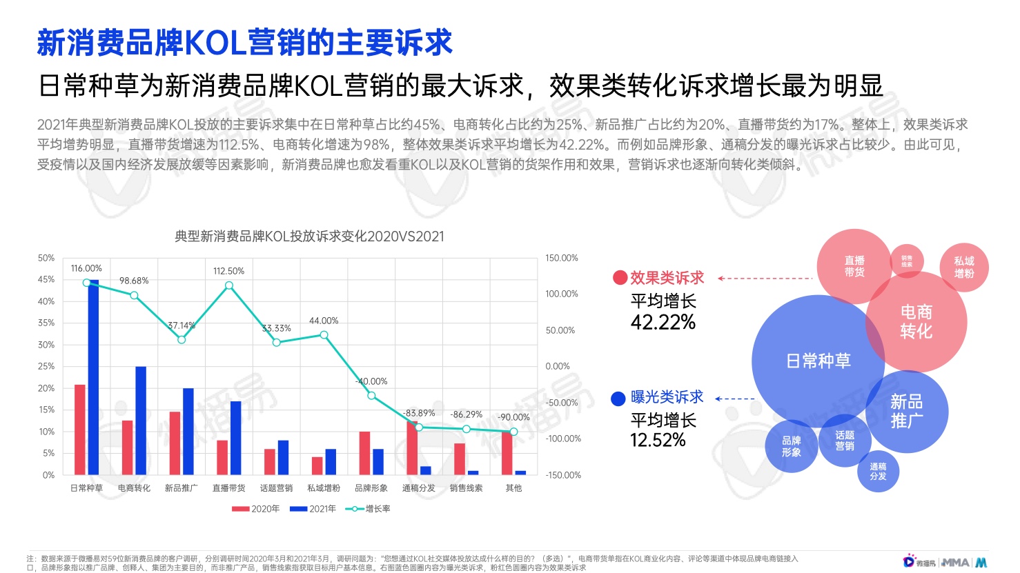 2022年中国新消费品牌发展趋势报告(图25)