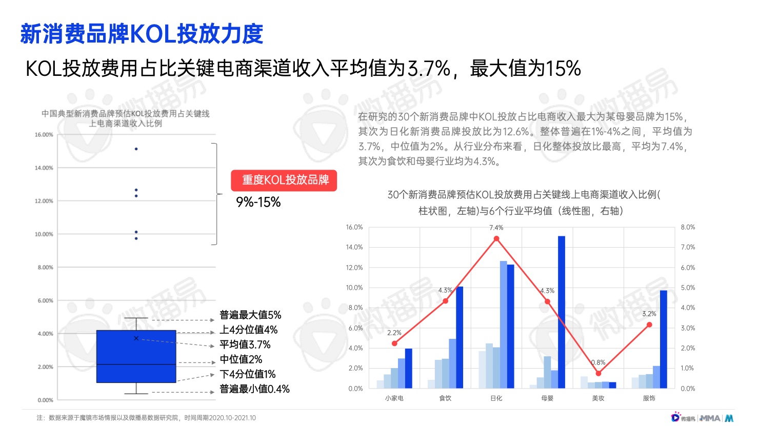 2022年中国新消费品牌发展趋势报告(图28)