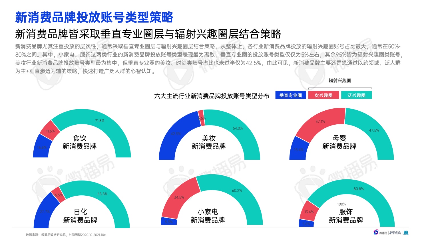 2022年中国新消费品牌发展趋势报告(图31)