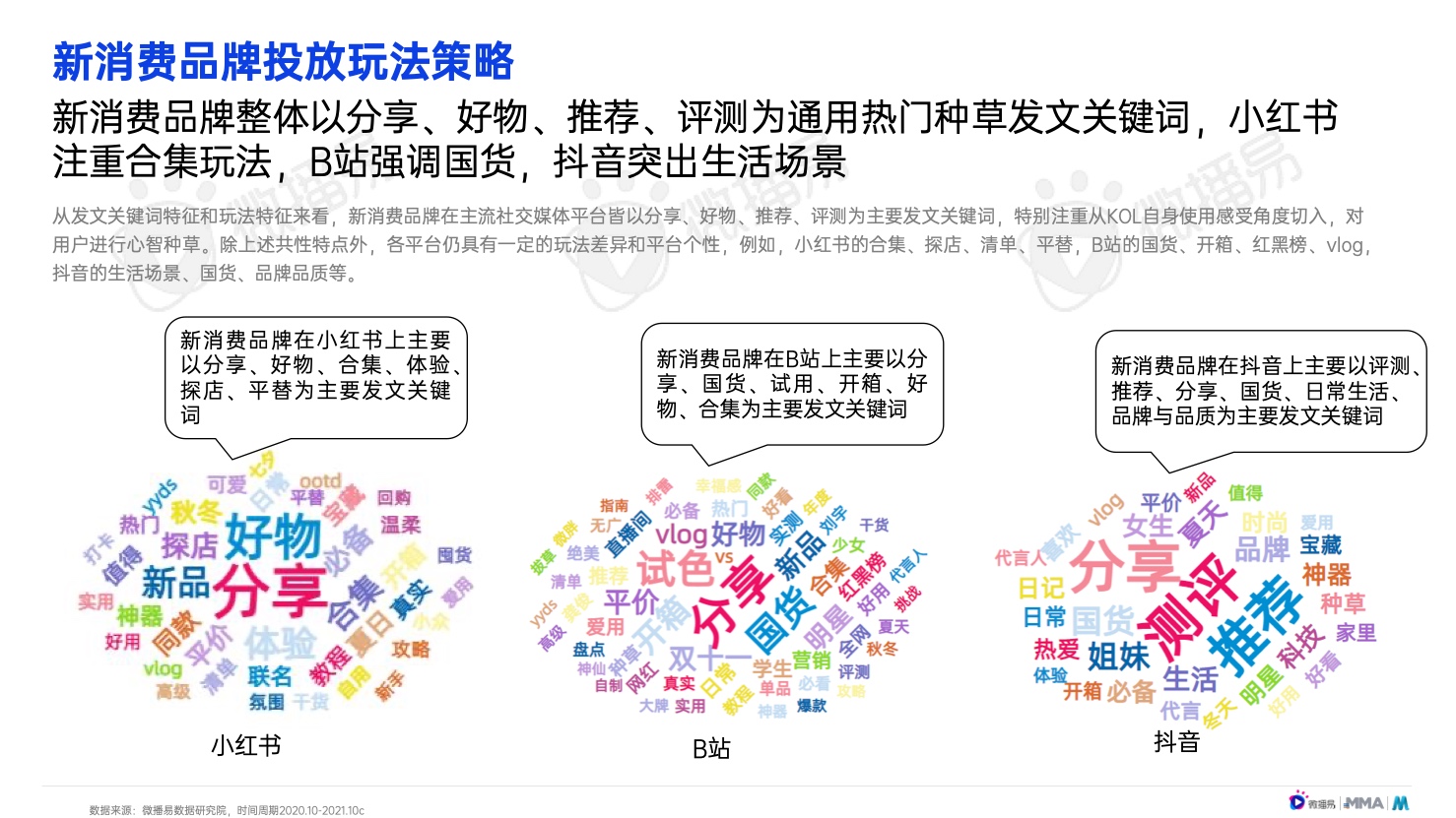 2022年中国新消费品牌发展趋势报告(图32)