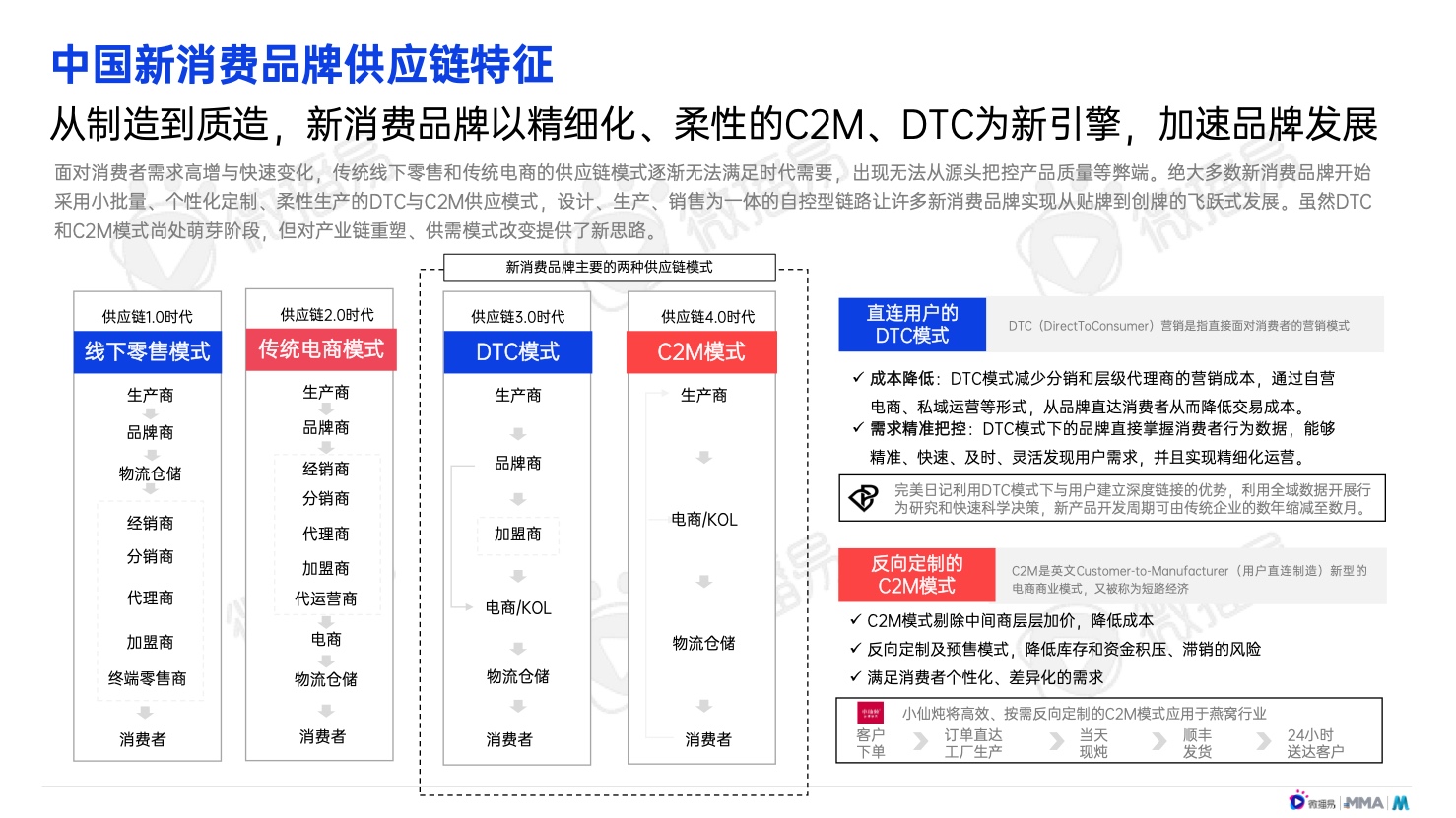 2022年中国新消费品牌发展趋势报告(图19)