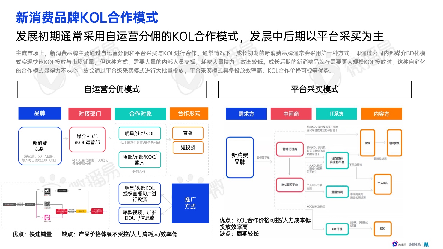 2022年中国新消费品牌发展趋势报告(图26)