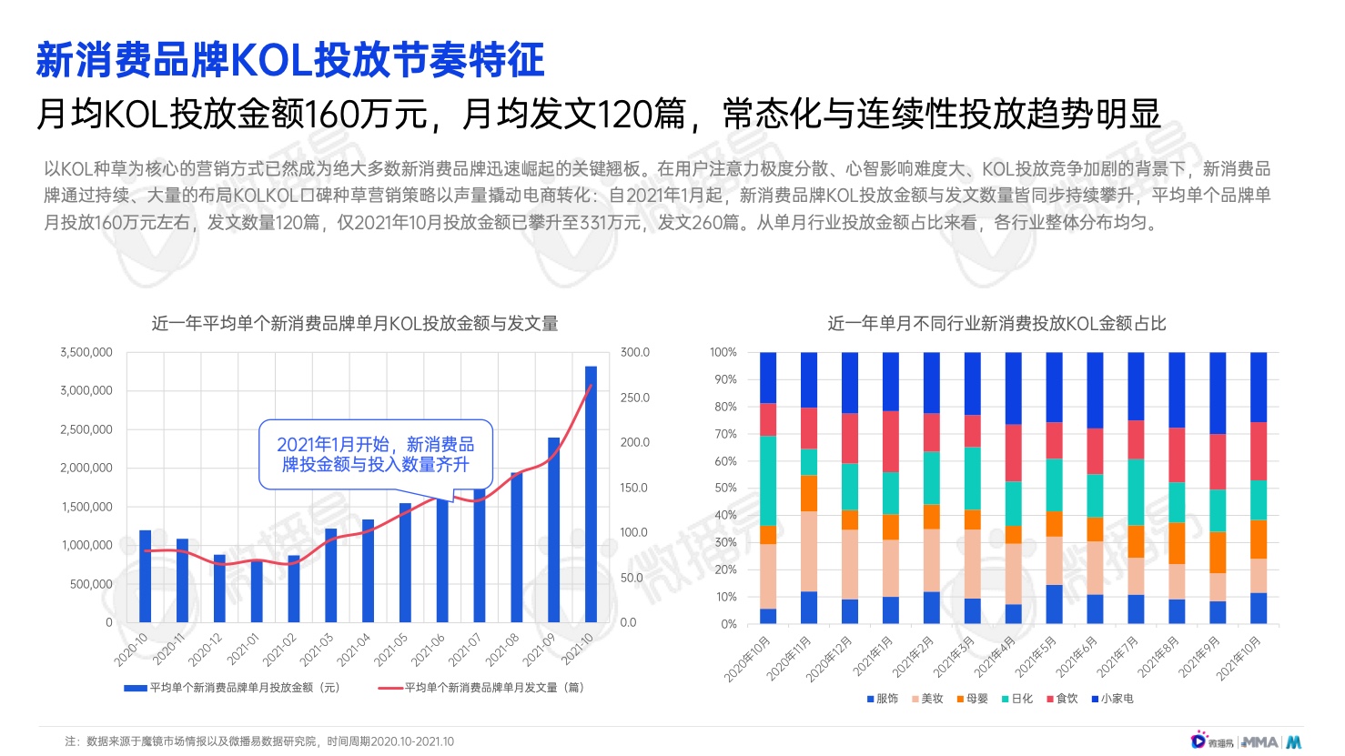 2022年中国新消费品牌发展趋势报告(图27)