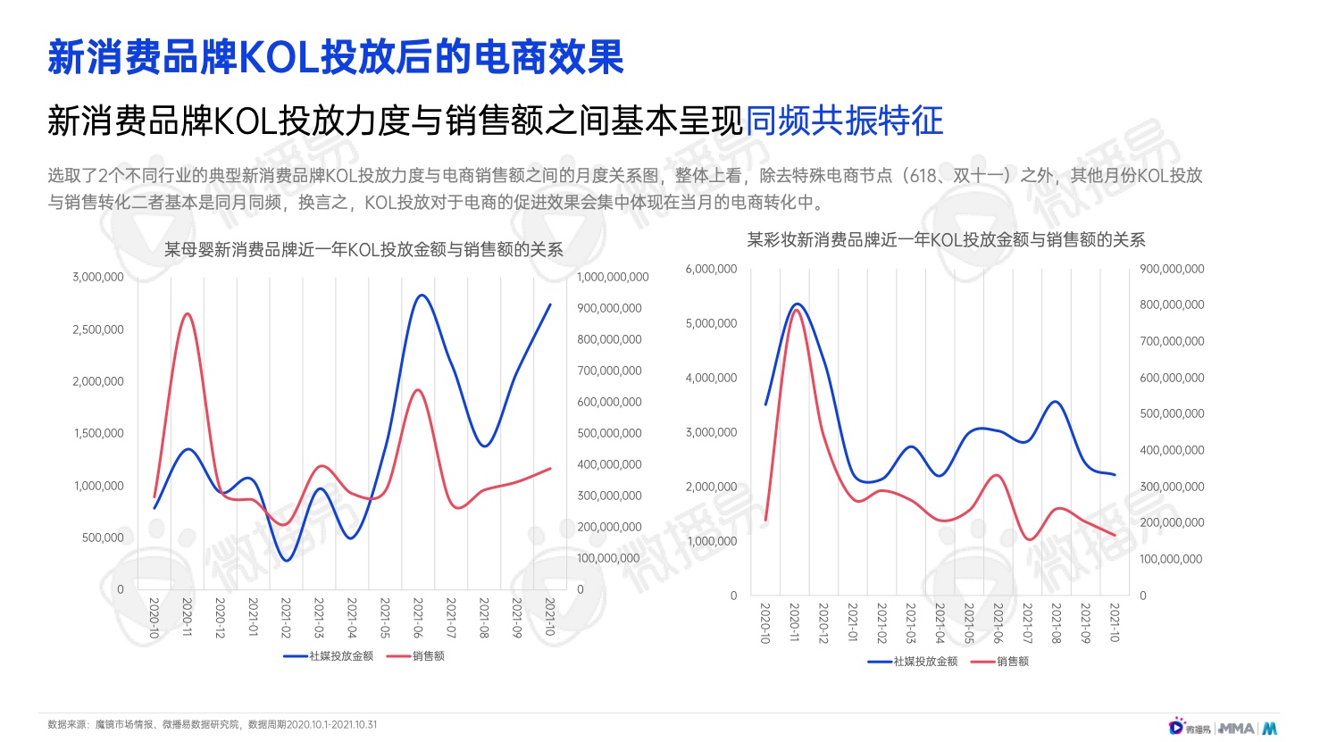 2022年中国新消费品牌发展趋势报告(图36)