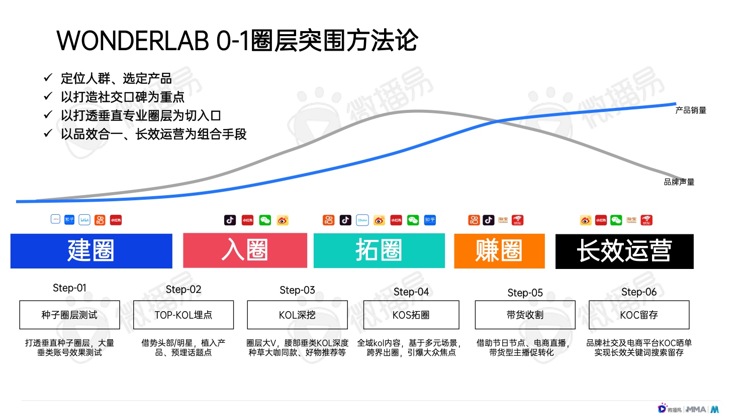 2022年中国新消费品牌发展趋势报告(图41)