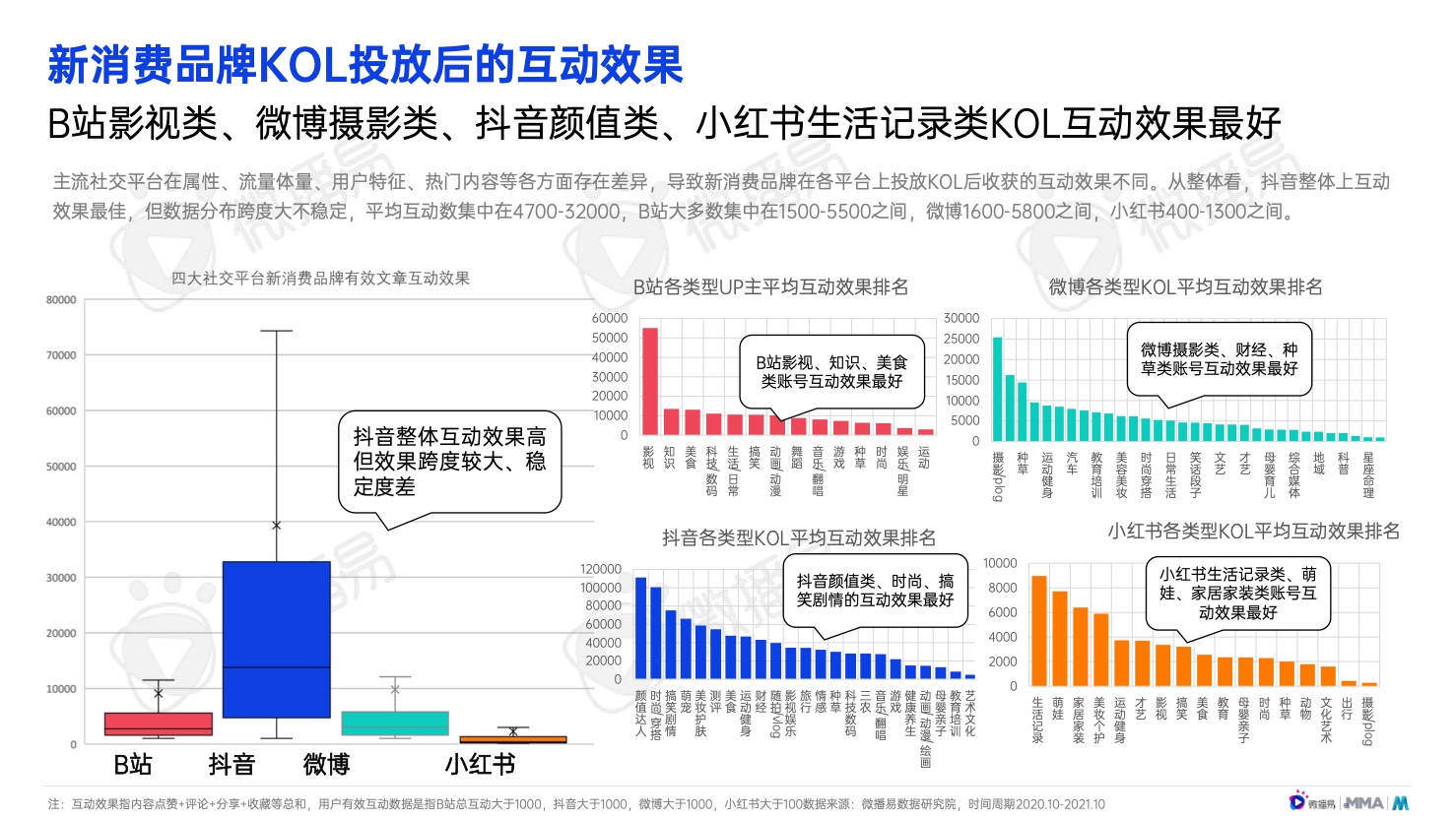 2022年中国新消费品牌发展趋势报告(图34)