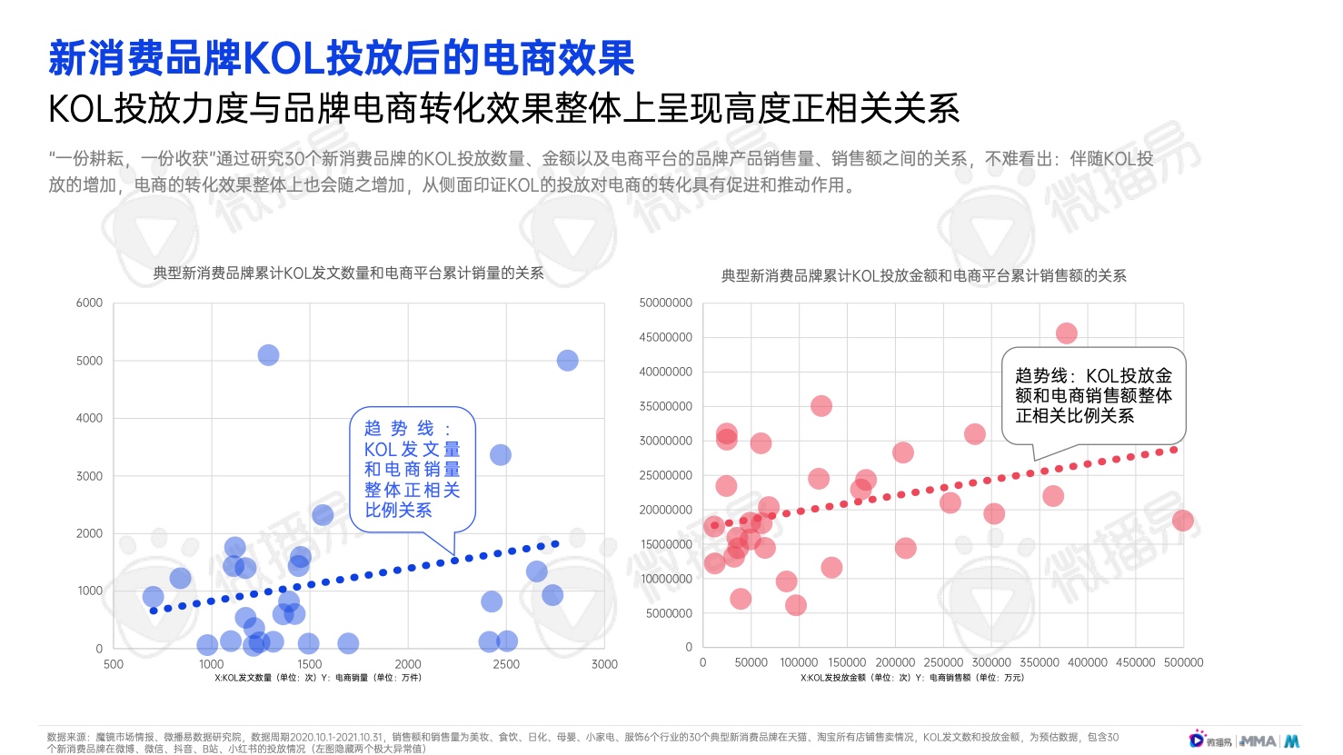 2022年中国新消费品牌发展趋势报告(图35)