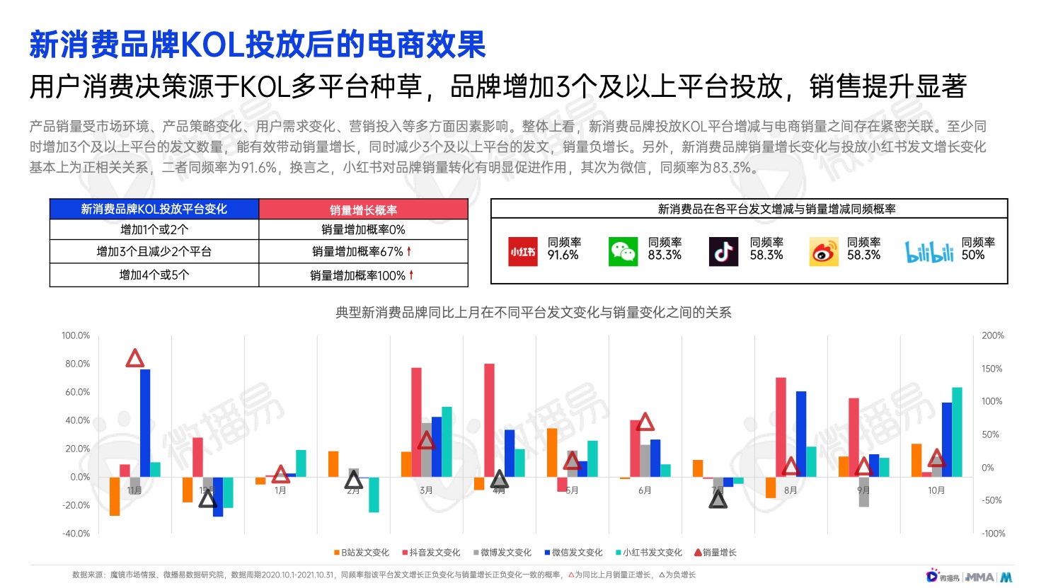 2022年中国新消费品牌发展趋势报告(图37)