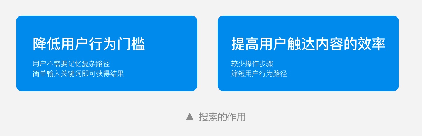 如何做好搜索设计？必看3个设计原则！