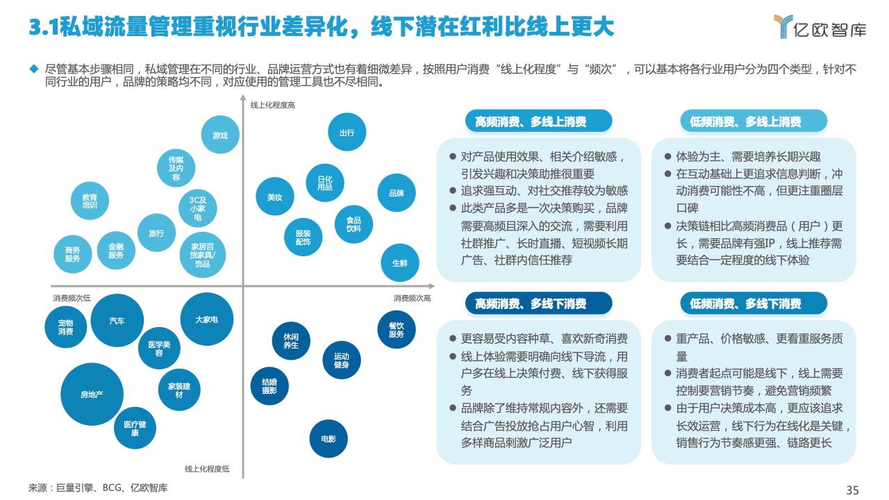 2022中国私域流量管理研究报告(图35)