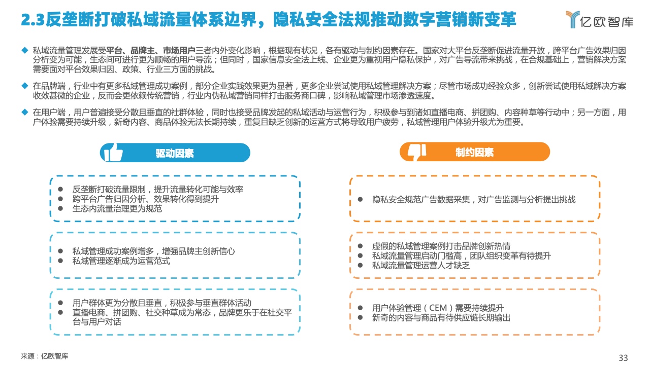 2022中国私域流量管理研究报告(图33)