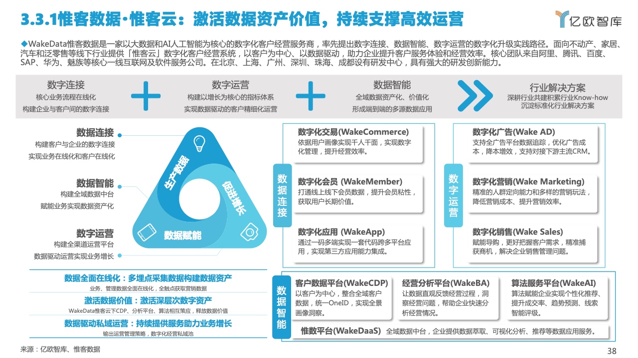 2022中国私域流量管理研究报告(图38)