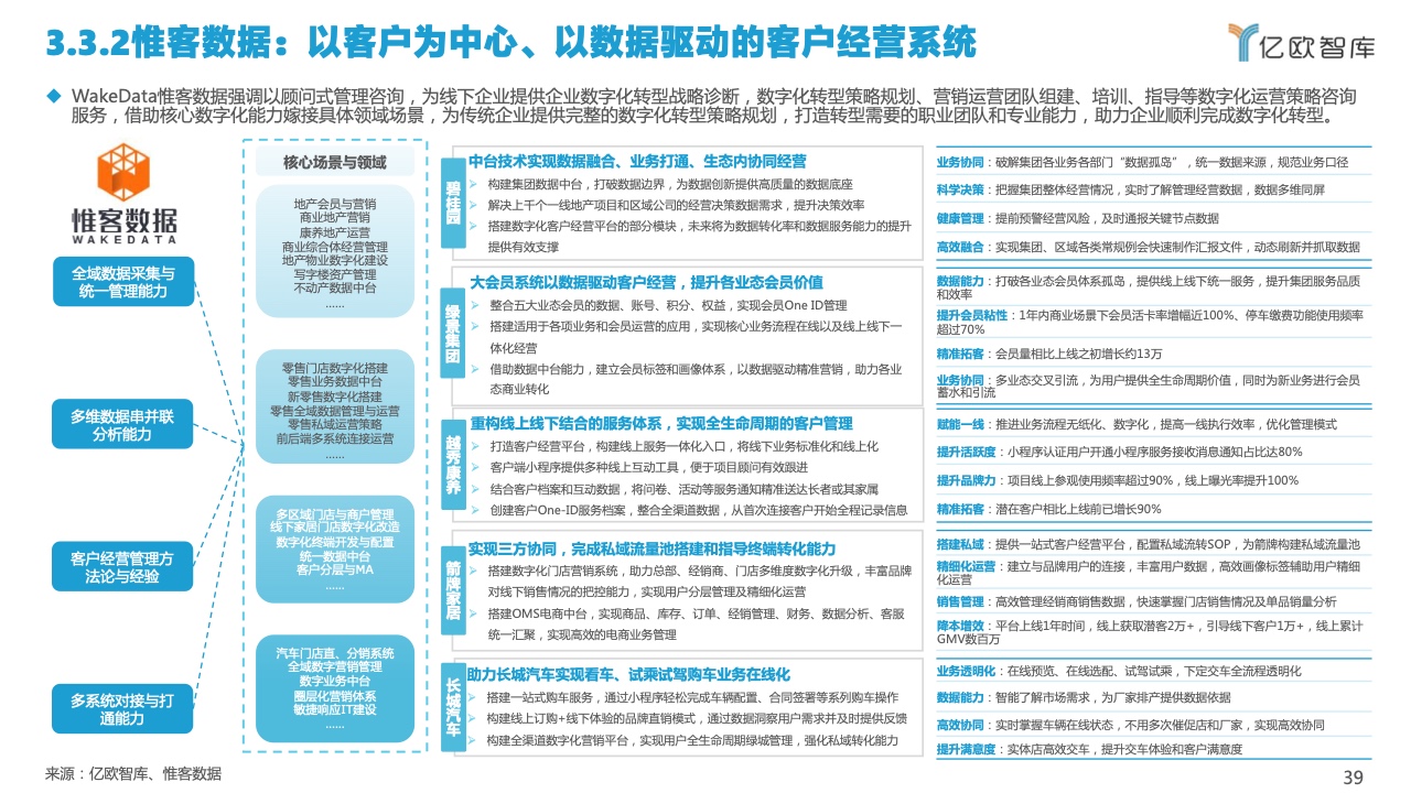 2022中国私域流量管理研究报告(图39)