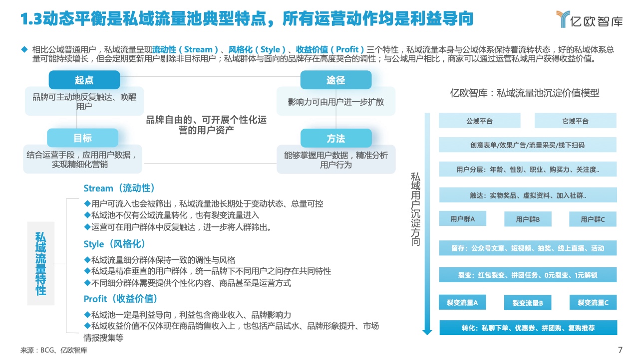 2022中国私域流量管理研究报告(图7)
