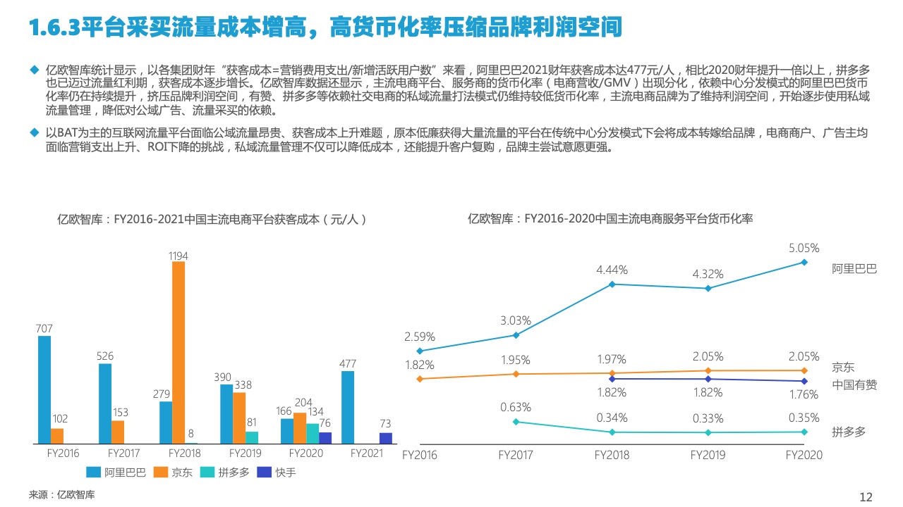 2022中国私域流量管理研究报告(图12)