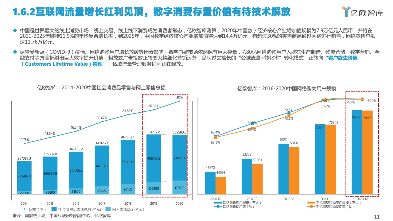 2022中国私域流量管理研究报告(图11)