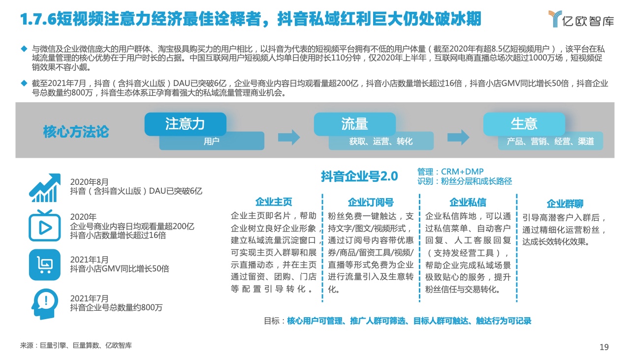 2022中国私域流量管理研究报告(图19)