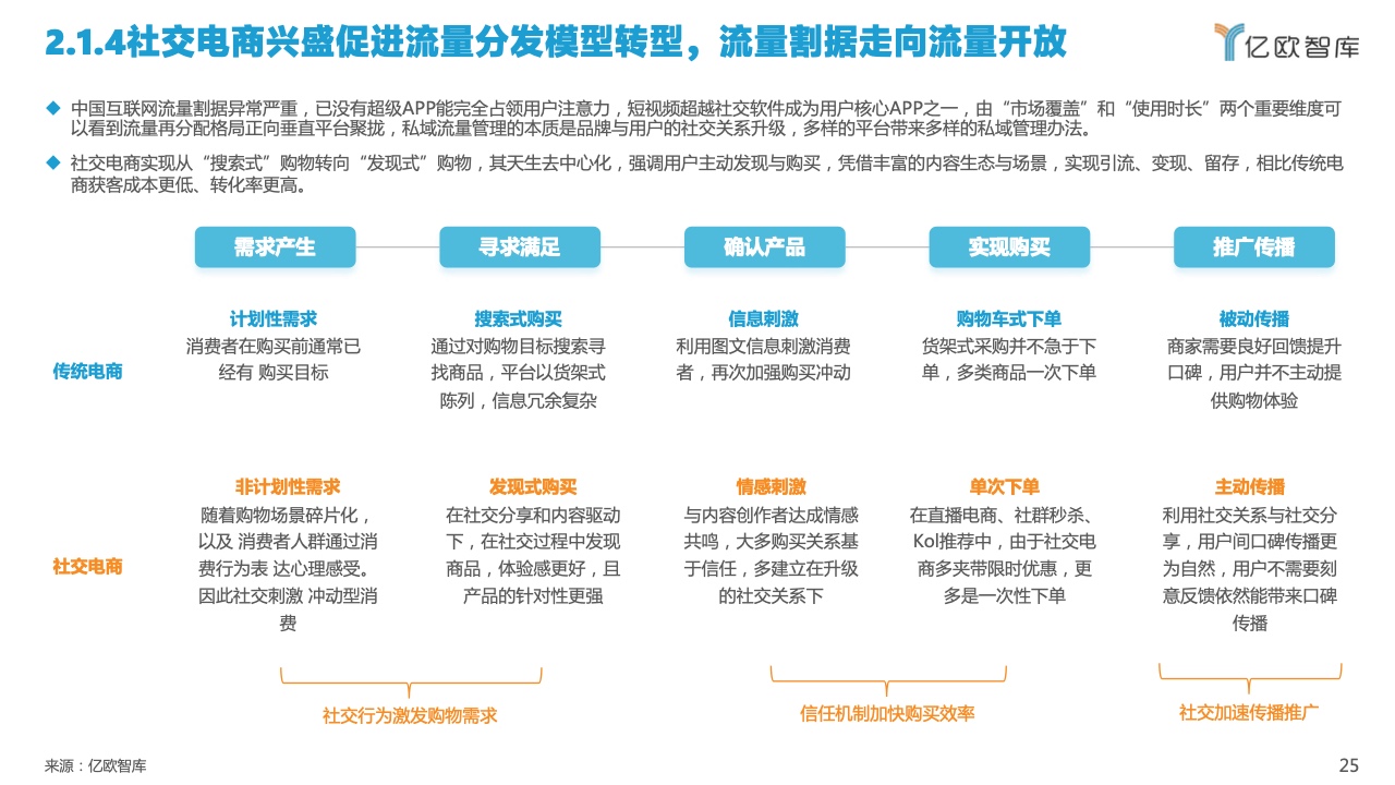 2022中国私域流量管理研究报告(图25)