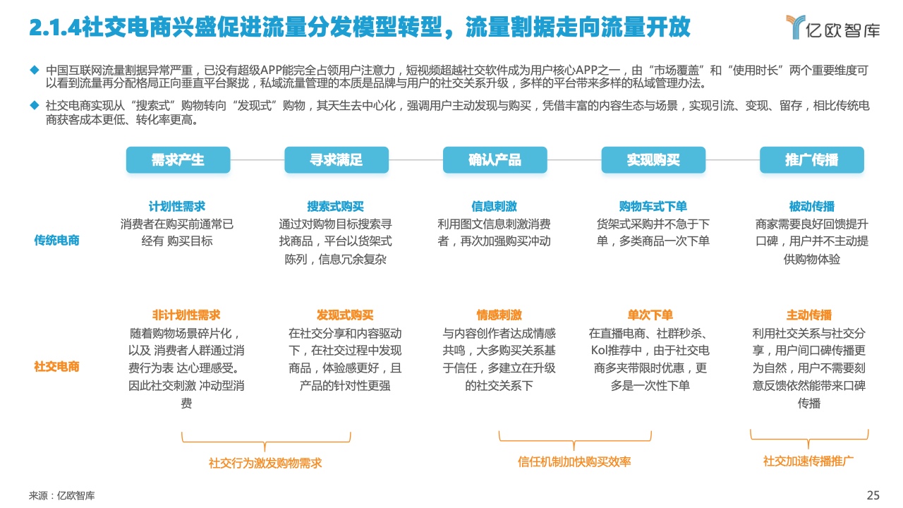 2022中国私域流量管理研究报告(图25)