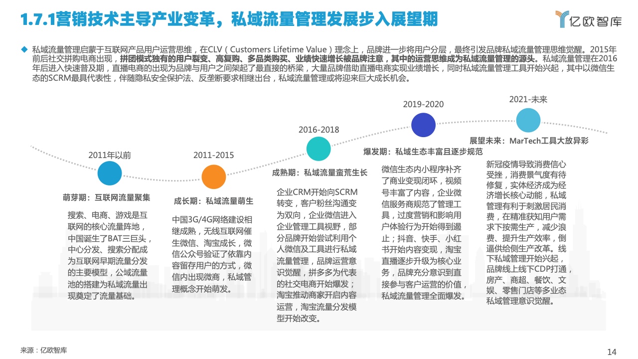 2022中国私域流量管理研究报告(图14)